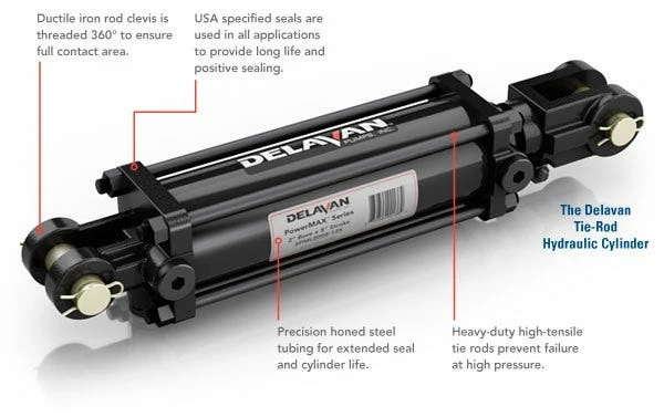 Delavan Ag Pumps Hydraulic Cylinder 2 x 8 PML2008 112ASAE - Couplings & Fittings 4 Delavan Ag Pumps Hydraulic Cylinder 2 x 8 PML2008 112ASAE - Couplings & Fittings - Image 2